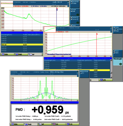 Bild Module zur optischen Dispersionsmessung (ODM) für die Plattformen MTS-6000A und MTS-8000